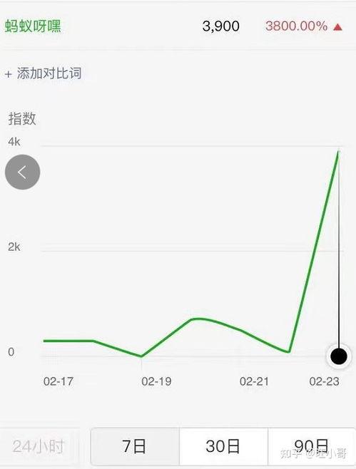 吃瓜赚钱怎么做视频教程,打造热门视频教程的实战攻略